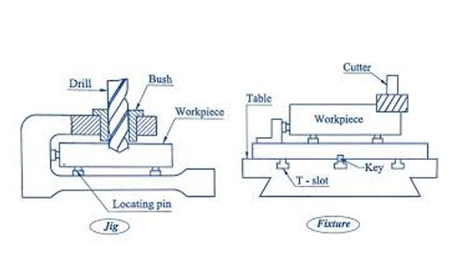 Jigs and Fixtures