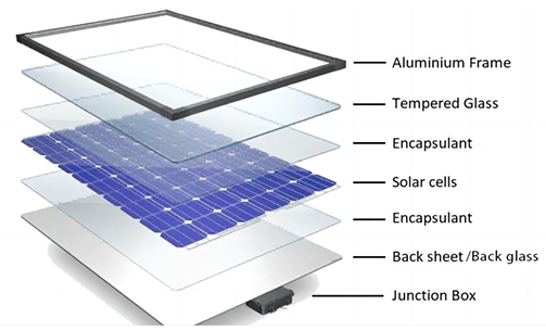 Renewable Energy Stamped Components